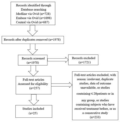 Cardiovascular Alterations and Management of Patients With White Coat Hypertension: A Meta-Analysis